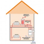 A System Boiler: What Is That and What Is It for?