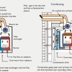 Gas Boiler Diagram: the Basics Everyone Should Know
