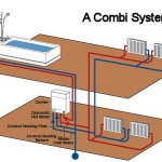 Combi Boiler Installation: Tips and Warnings to Make the Process Easy and Safe