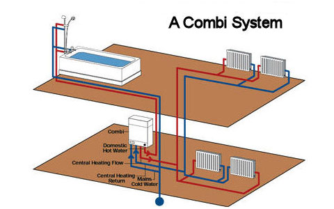 combi boiler installation